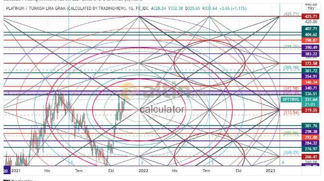 calculator, 10.11.2021 00:40:20 Tarihli Grafik