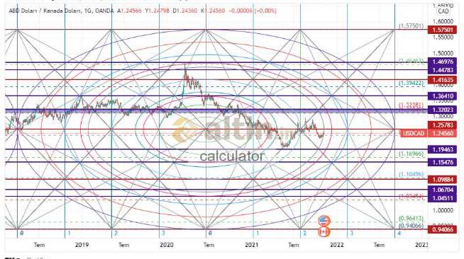 calculator, 7.11.2021 03:29:59 Tarihli Grafik