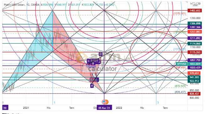 calculator, 7.11.2021 23:13:13 Tarihli Grafik