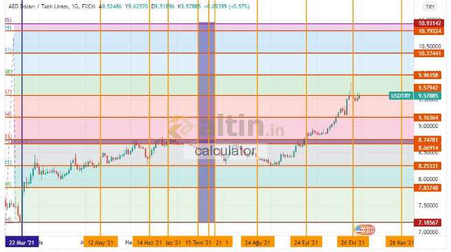 calculator, 31.10.2021 21:48:21 Tarihli Grafik