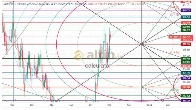 calculator, 2.11.2021 11:32:14 Tarihli Grafik
