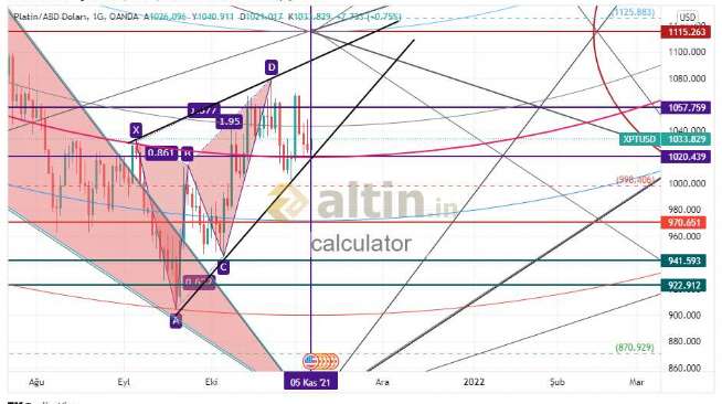 calculator, 7.11.2021 23:13:13 Tarihli Grafik