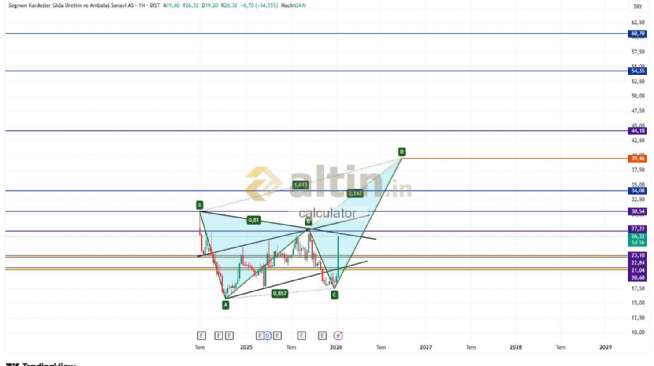 calculator, 15.1.2026 13:54:37 Tarihli Grafik