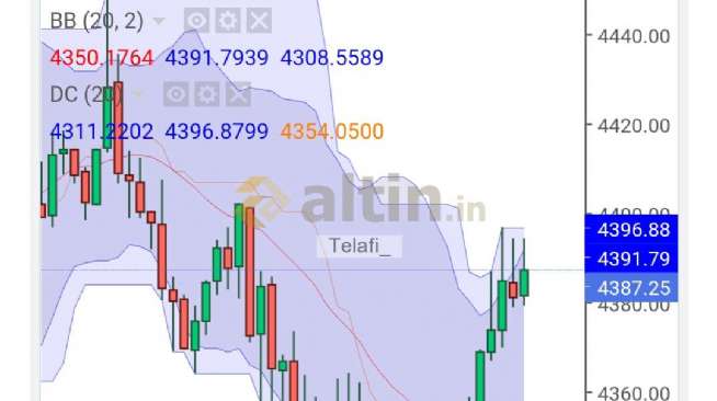 Telafi_, 14.8.2026 18:35:22 Tarihli Grafik