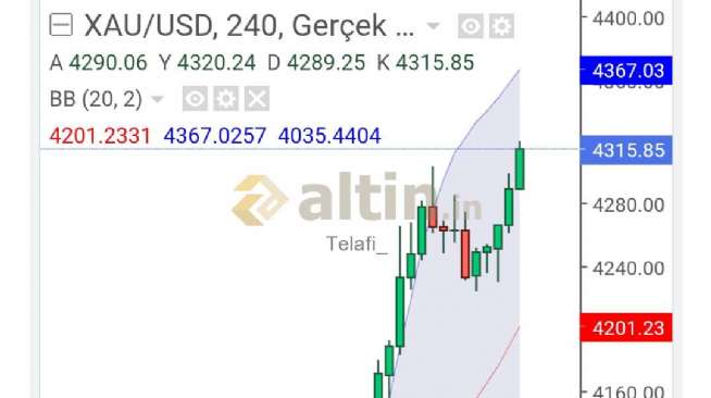 Telafi_, 7.8.2026 12:57:57 Tarihli Grafik