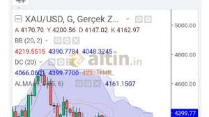 Telafi_, 13.10.2026 23:04:47 Tarihli Grafik