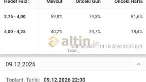 Telafi_, 14.10.2026 22:53:22 Tarihli Grafik