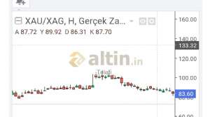 Telafi_, 15.10.2026 20:07:37 Tarihli Grafik