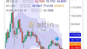Telafi_, 15.10.2026 00:16:21 Tarihli Grafik