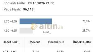 Telafi_, 1.10.2026 19:40:09 Tarihli Grafik