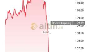 Telafi_, 20.10.2026 17:31:49 Tarihli Grafik