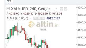 Telafi_, 26.10.2026 22:47:03 Tarihli Grafik