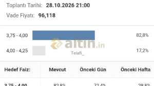 Telafi_, 2.10.2026 17:35:09 Tarihli Grafik