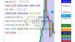 Telafi_, 7.10.2026 21:04:38 Tarihli Grafik