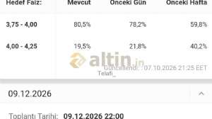 Telafi_, 7.10.2026 21:44:58 Tarihli Grafik