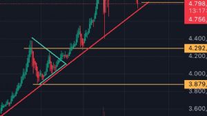 Telafi_, 19.3.2026 18:34:18 Tarihli Grafik