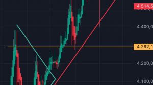 Telafi_, 20.3.2026 22:36:08 Tarihli Grafik
