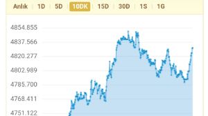 Telafi_, 16.4.2026 03:25:52 Tarihli Grafik