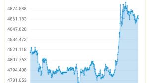 Telafi_, 17.4.2026 21:18:33 Tarihli Grafik