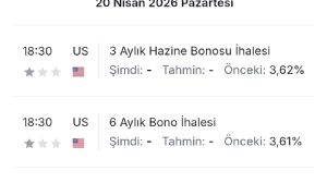 Telafi_, 19.4.2026 14:15:58 Tarihli Grafik