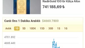 Telafi_, 2.4.2026 20:14:41 Tarihli Grafik