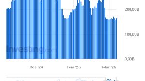 Telafi_, 24.4.2026 22:38:50 Tarihli Grafik