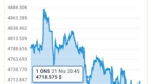 Telafi_, 24.4.2026 15:33:44 Tarihli Grafik