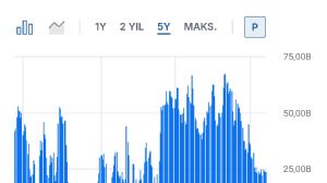 Telafi_, 24.4.2026 22:57:32 Tarihli Grafik