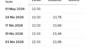 Telafi_, 25.4.2026 16:04:09 Tarihli Grafik