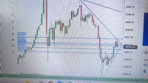 Telafi_, 6.4.2026 00:01:17 Tarihli Grafik