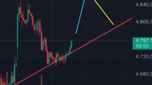 Telafi_, 9.4.2026 22:17:25 Tarihli Grafik