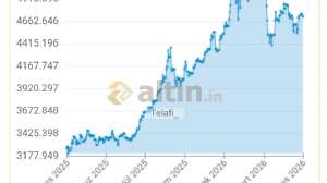 Telafi_, 13.5.2026 08:47:01 Tarihli Grafik