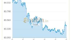 Telafi_, 14.5.2026 23:44:54 Tarihli Grafik