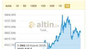 Telafi_, 14.5.2026 16:00:09 Tarihli Grafik