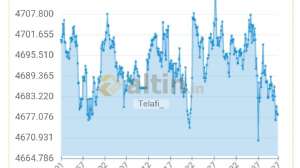 Telafi_, 14.5.2026 19:33:05 Tarihli Grafik