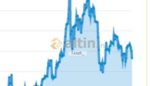 Telafi_, 15.5.2026 21:56:39 Tarihli Grafik