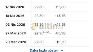 Telafi_, 16.5.2026 15:38:39 Tarihli Grafik