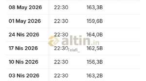 Telafi_, 16.5.2026 15:24:30 Tarihli Grafik
