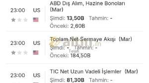 Telafi_, 18.5.2026 23:04:49 Tarihli Grafik