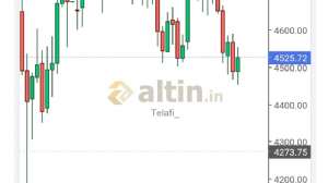 Telafi_, 20.5.2026 22:39:46 Tarihli Grafik
