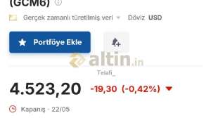Telafi_, 23.5.2026 13:44:35 Tarihli Grafik