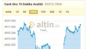 Telafi_, 29.5.2026 09:43:09 Tarihli Grafik