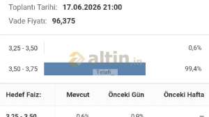 Telafi_, 30.5.2026 23:52:03 Tarihli Grafik