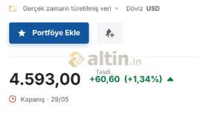 Telafi_, 30.5.2026 23:46:11 Tarihli Grafik