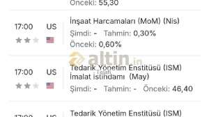 Telafi_, 31.5.2026 16:09:49 Tarihli Grafik