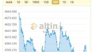 Telafi_, 5.5.2026 19:41:21 Tarihli Grafik