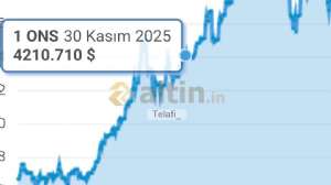 Telafi_, 10.6.2026 09:14:32 Tarihli Grafik