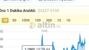 Telafi_, 12.6.2026 21:55:32 Tarihli Grafik