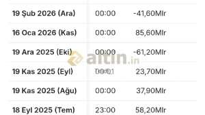 Telafi_, 16.6.2026 13:23:12 Tarihli Grafik