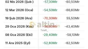 Telafi_, 16.6.2026 13:13:19 Tarihli Grafik